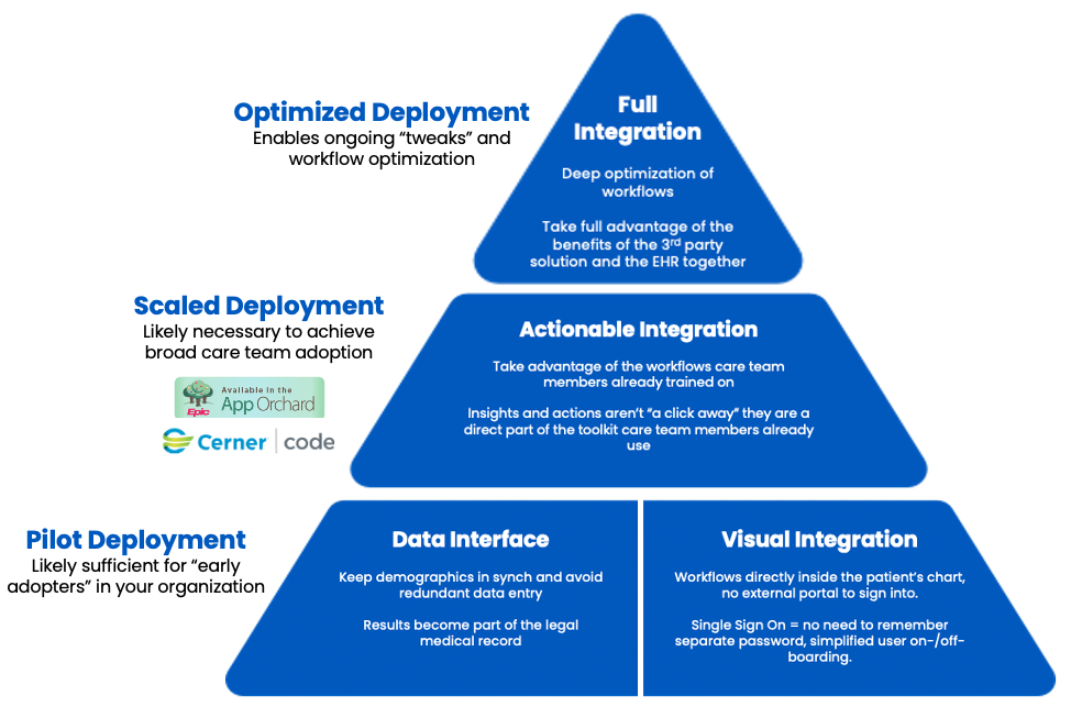 Integration graphic